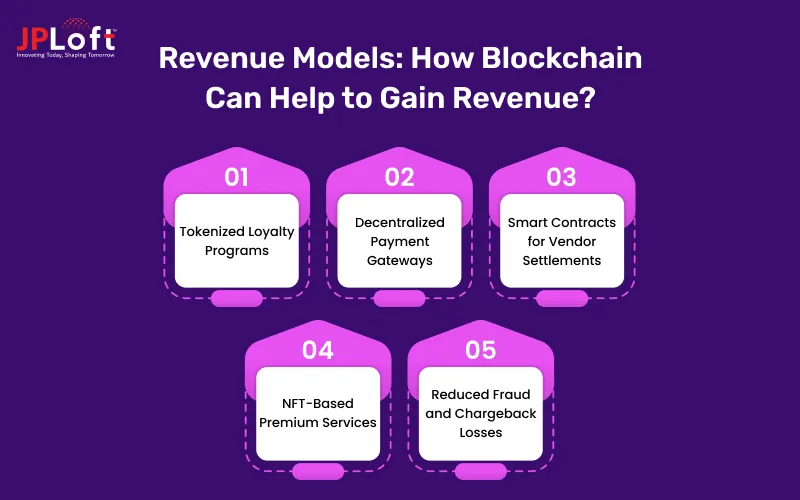 Revenue Models_ How Blockchain Can Help to Gain Revenue
